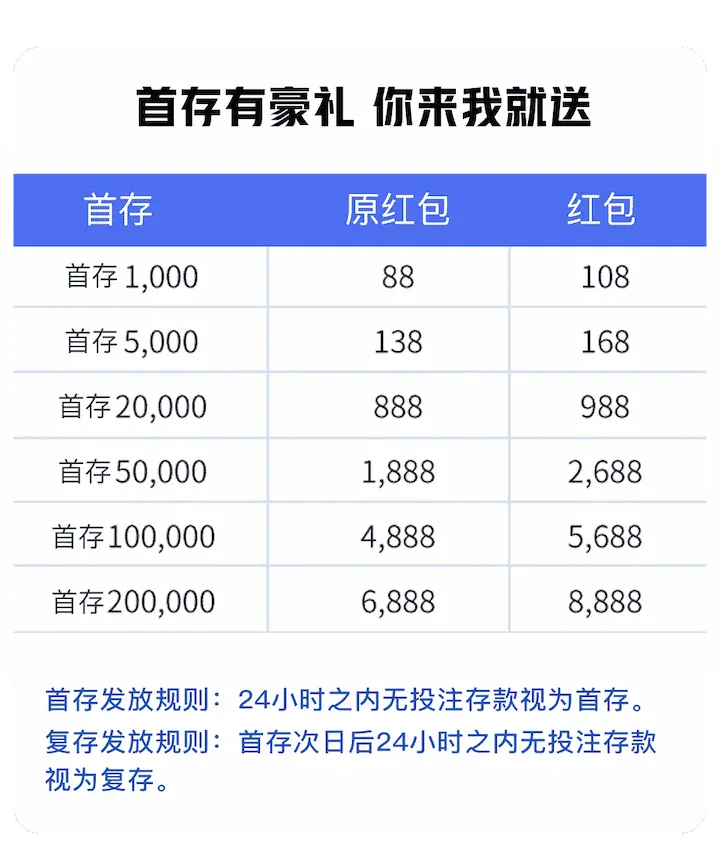 Activity Bonus